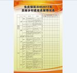 美丽乡村分工建设进度表