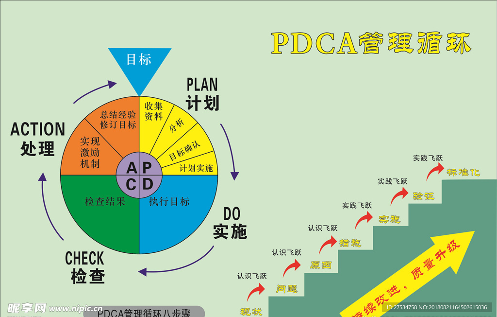 目标 计划 实施 检查