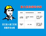 重大危险源告示牌