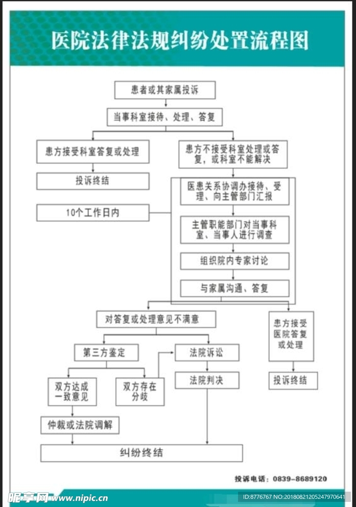 医疗纠纷处理流程图