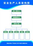 构架图