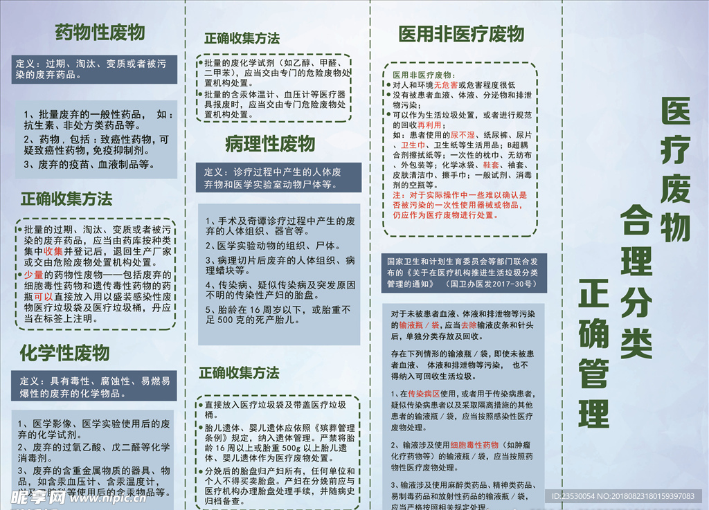 医疗废物介绍