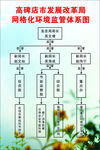 组织机构图
