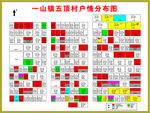户情分布图