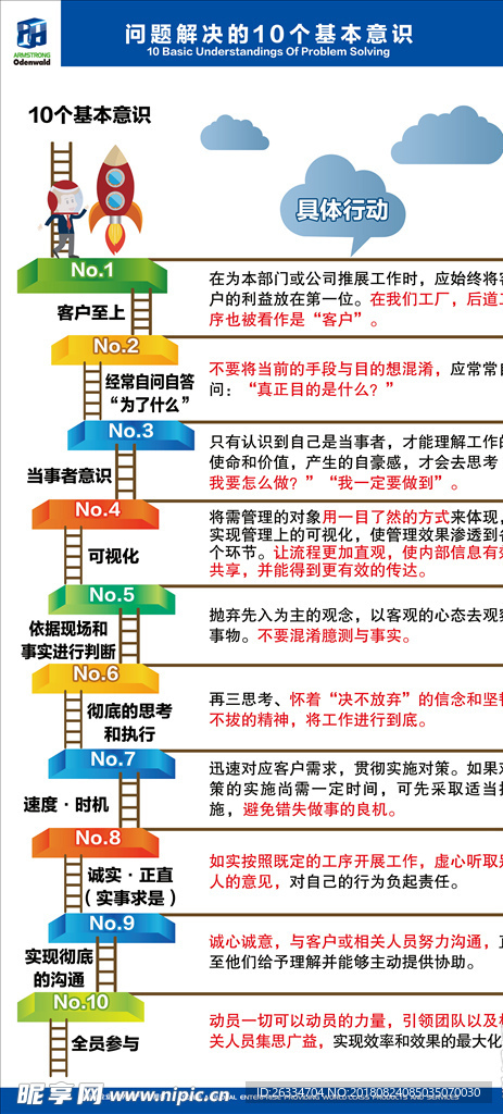 问题解决的10个基本意识