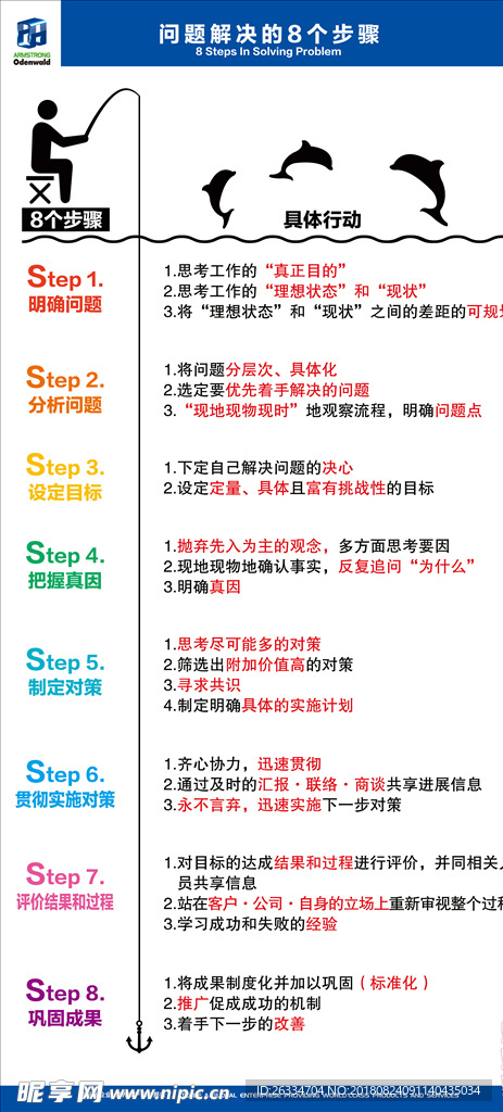 问题解决的8个步骤