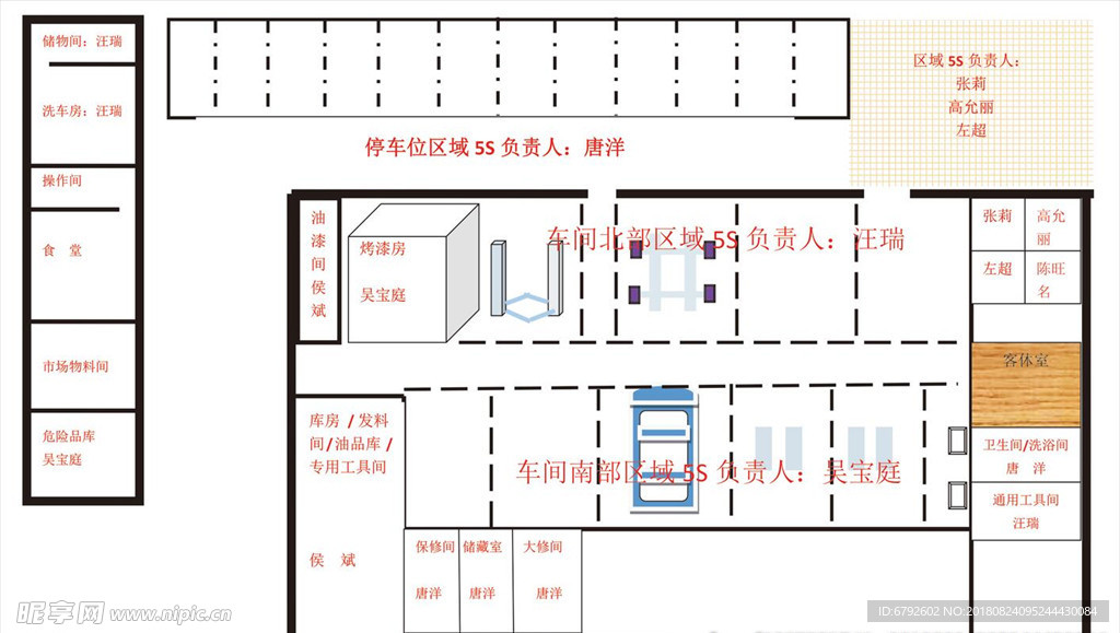 责任区分布图