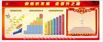 晋升栏
