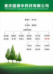 重庆园清中药材制度牌