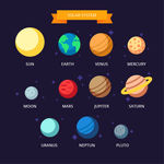 太阳系行星