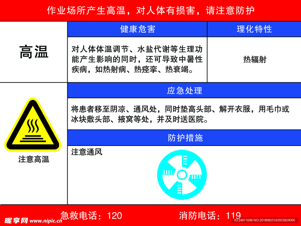 高温处置卡