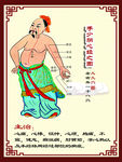 经络穴位图
