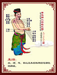 经络穴位图
