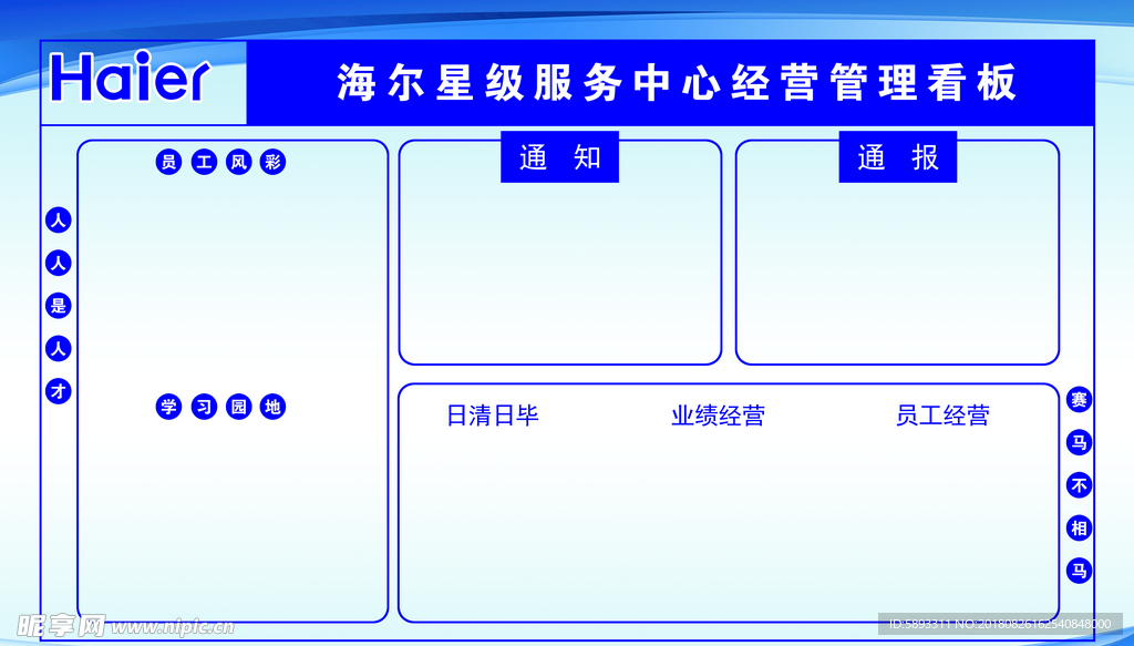 服务中心经营管理看板