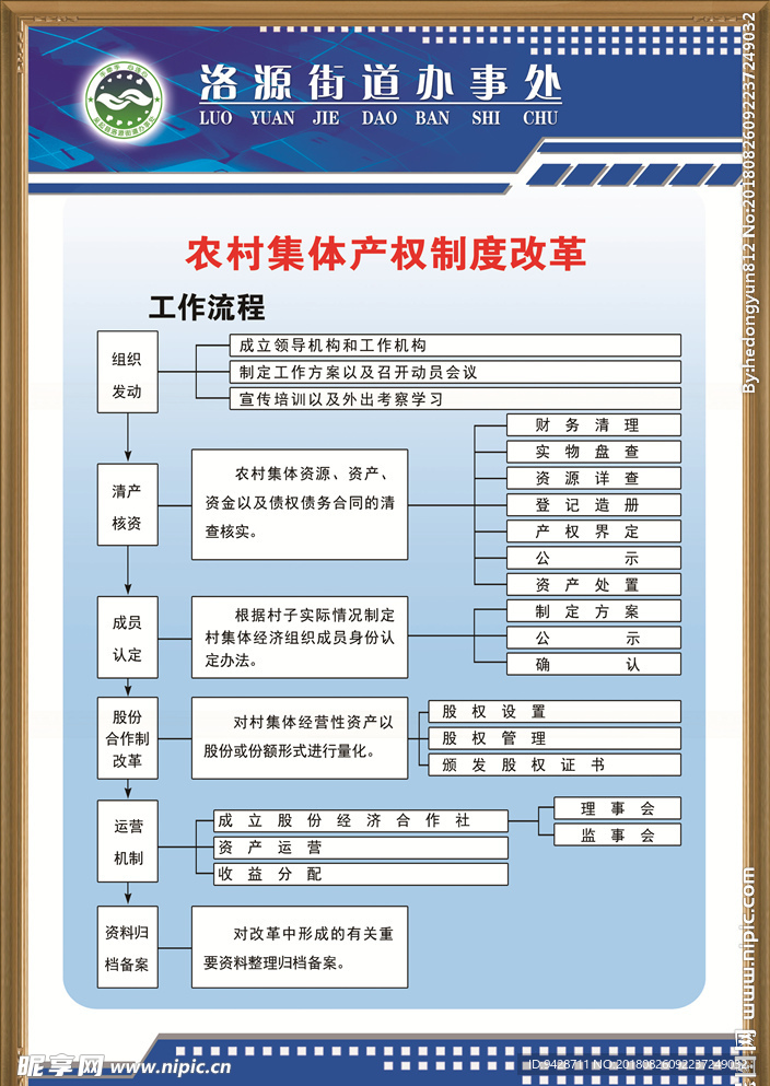 农村集体产权制度改革