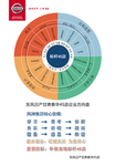 企业文化转盘