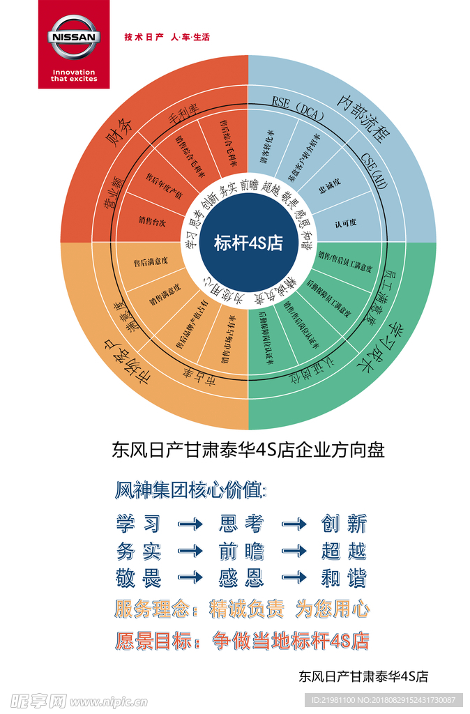 企业文化转盘