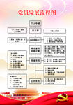 党员发展流程图