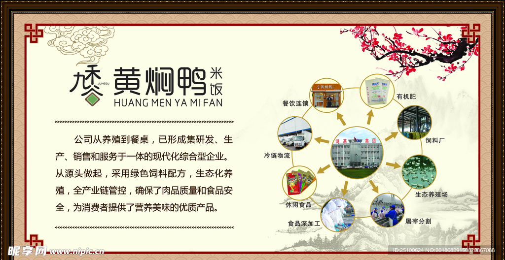 黄焖鸭展板