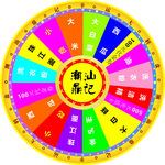转盘