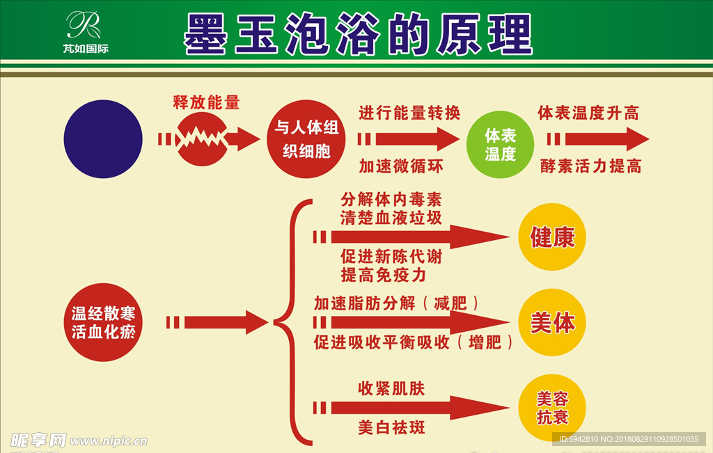 墨玉泡浴的原理