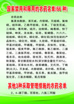 农药禁用