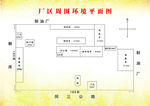 厂区周围环境平面图