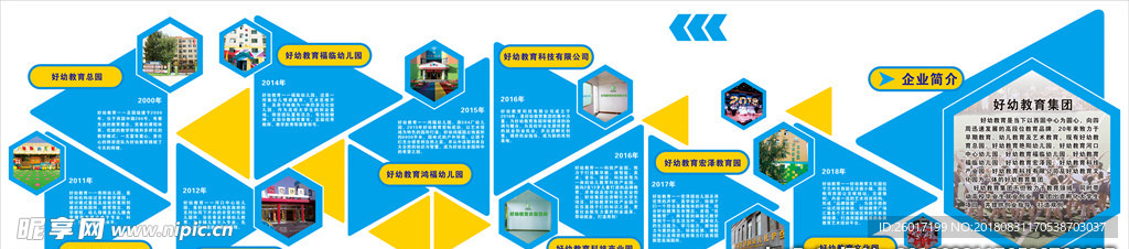 企业历程