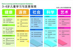 3~6岁儿童学习与发展指南