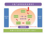 产品追溯系统