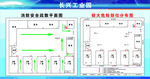 平面图  消防图 较大危险部位
