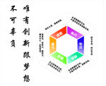 办公室标语
