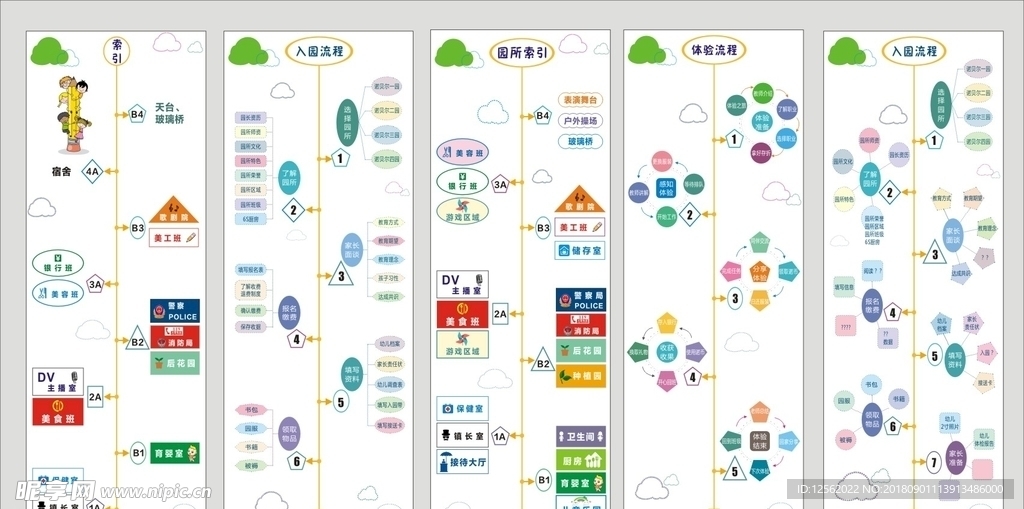 幼儿园楼层索引