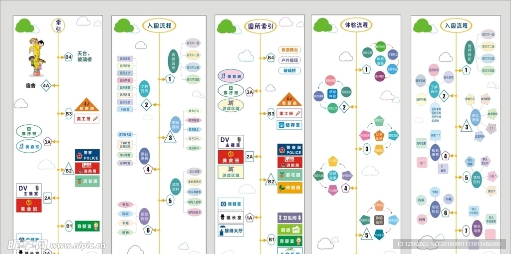 幼儿园楼层索引