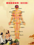 春草截根拿病后主图