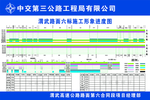 进度图