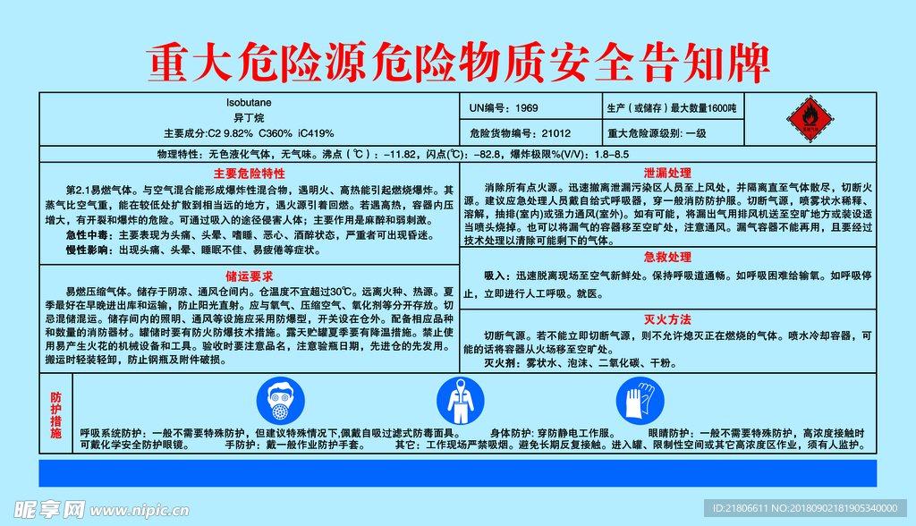 重大危险源危险物质安全告知牌