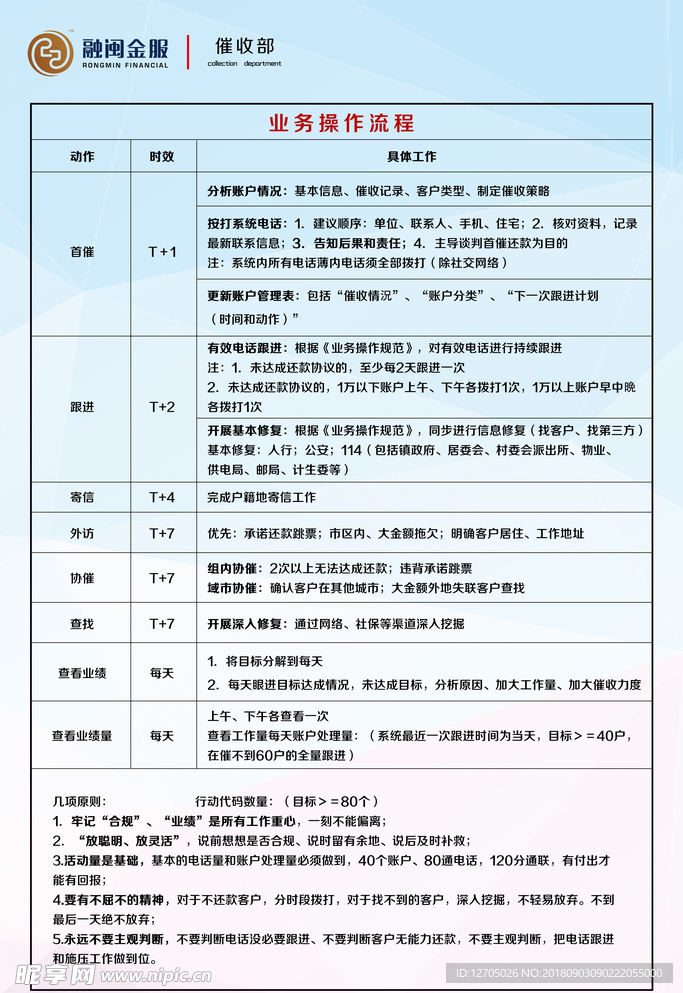 业务操作流程