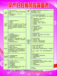 最新孕产妇风险筛查表
