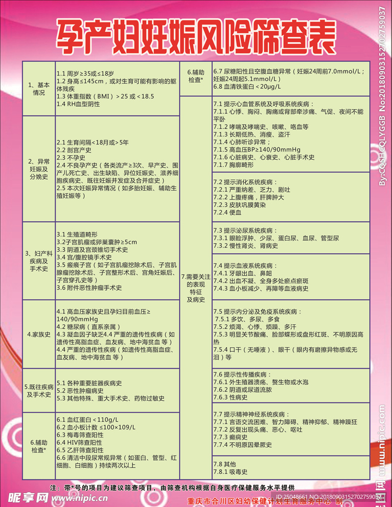 最新孕产妇风险筛查表