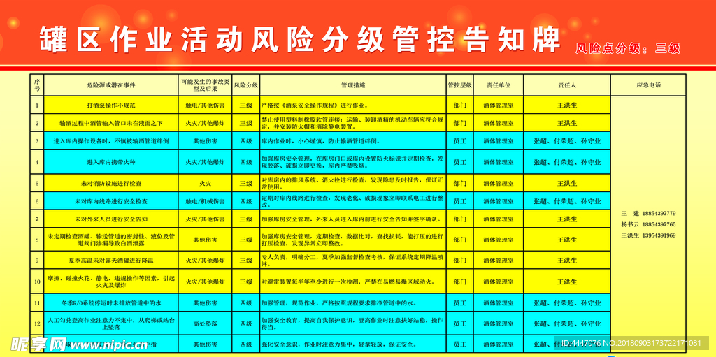 罐区作业活动风险分级管控告知牌