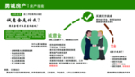 房产指南