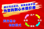 金融海报