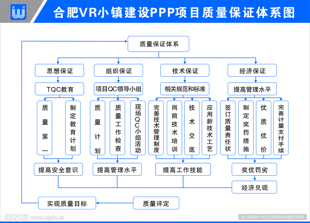 质量保护体系图