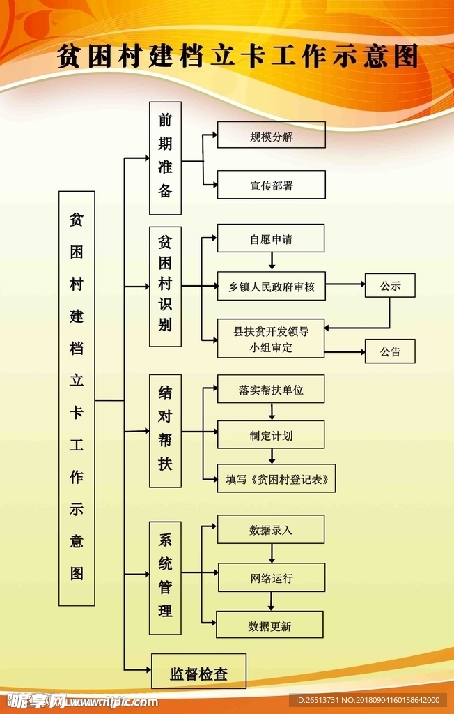 贫困村示意图