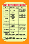 免疫程序