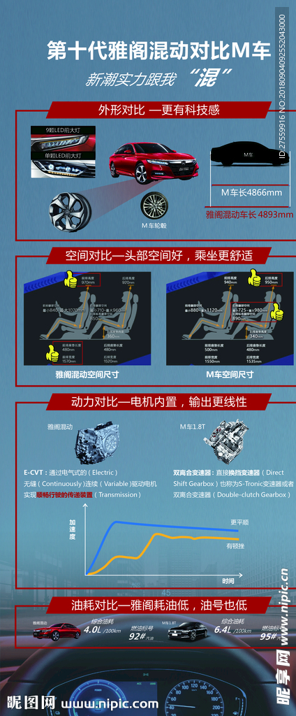 雅阁竞品展板