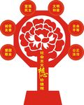 社会主义核心展板
