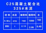 C25混凝土配合比