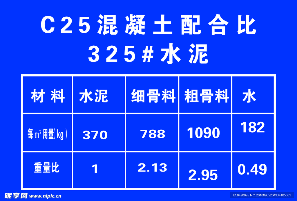 C25混凝土配合比